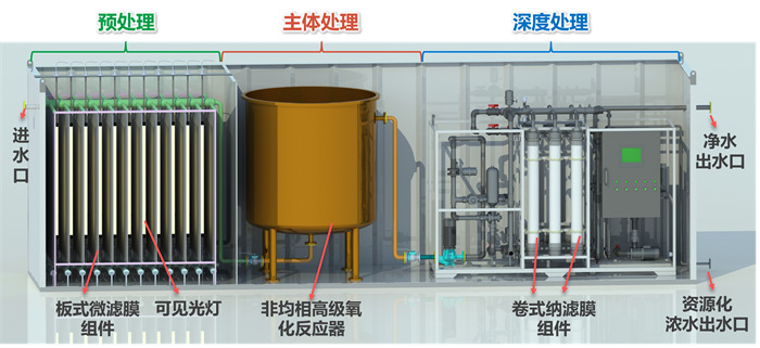 1、国家重点研发工艺流程
